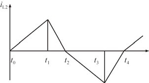 Single switching cycle inductance L2 current