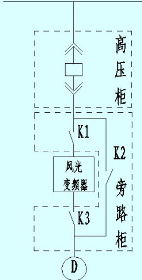 Application of High-voltage Frequency Converter in Dust Fan of Ferroalloy Electric Furnace