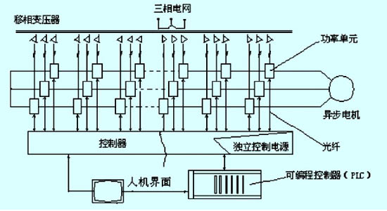 Application of High-voltage Frequency Converter in Dust Fan of Ferroalloy Electric Furnace