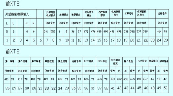 Application of High-voltage Frequency Converter in Dust Fan of Ferroalloy Electric Furnace