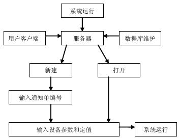 Substation relay protection data management information system