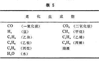 Aging causes of high-voltage distribution transformers