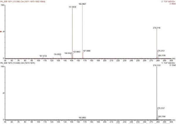 Figure 5. MS<SUP>E</SUP> mass spectrum of the peak at 13.6 min, labeled with MassFragment.