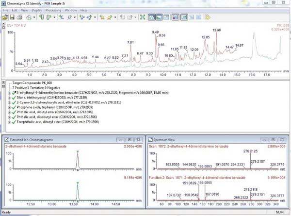 Figure 2. Mass spectrum of ChromaLynx XS output at 13.6 min, matched to isooctyl p-dimethylaminobenzoate in the database. A) Total ion chromatogram, B) Target list, C) Extracted ion chromatogram at 13.6 min (m/z 278.2122) and D) Mass spectrum (low energy) at 13.6 min.