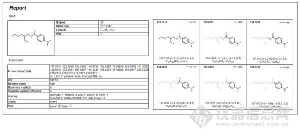 Figure 4. Report of the MassFragment output showing the proposed structure for the five fragment ions, increasing the confidence of the identification results.