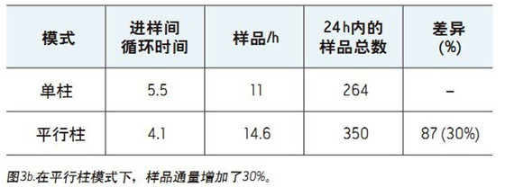 Figure 3b