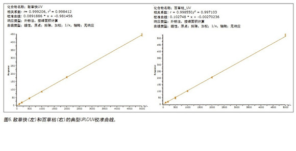 Improve the resolution of paraquat and diquat: using CORTECS UPLC HILIC columns for drinking water analysis