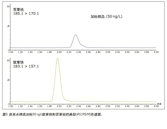 Improve the resolution of paraquat and diquat: using CORTECS UPLC HILIC columns for drinking water analysis