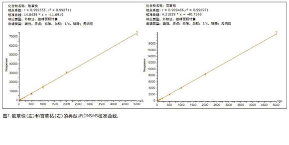 Improve the resolution of paraquat and diquat: using CORTECS UPLC HILIC columns for drinking water analysis