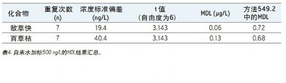 Improve the resolution of paraquat and diquat: using CORTECS UPLC HILIC columns for drinking water analysis