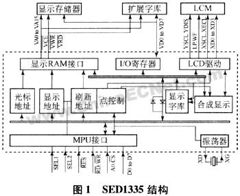 Control SED1335 liquid crystal display scheme based on TMS320LF2407A