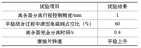 ç¦»åˆå™¨æŽ§åˆ¶ç³»ç»Ÿè¯•éªŒç»“æžœ