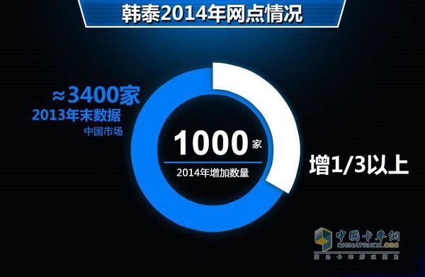 2014 Hankook Tire to increase 1,000 image stores