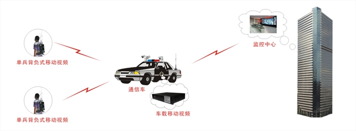 COFDM wireless image transmission equipment system structure diagram