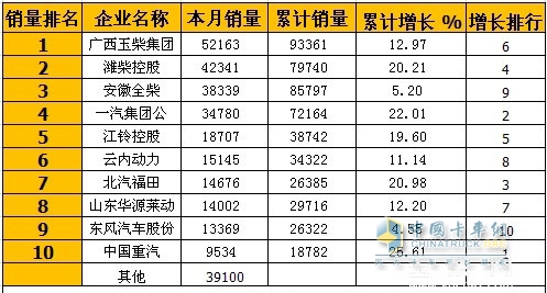 February 2014 Diesel Engine Market Analysis