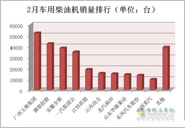 February 2014 Diesel Engine Market Analysis