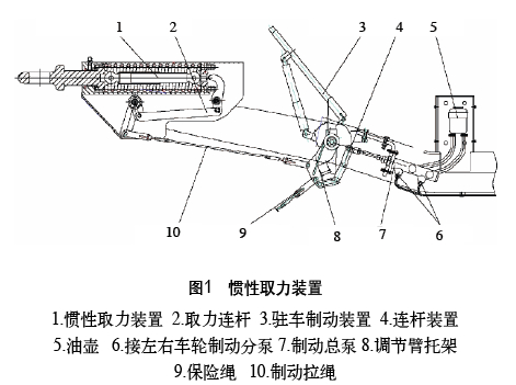 Figure 1 inertial force take-off device 图1 惯性å–力装置