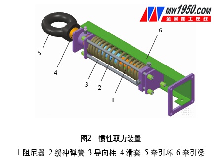 Figure 2 inertial force take-off device 图2 惯性å–力装置