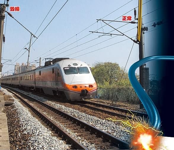 Taiwan's Taitung Railway Line, the vehicle rails are loose.