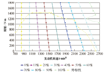 ABSè°ƒé€Ÿç‰¹æ€§