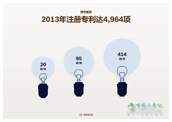 Registered 4,964 patents in 2013