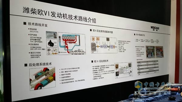 Weichai National IV Engine Technology Route