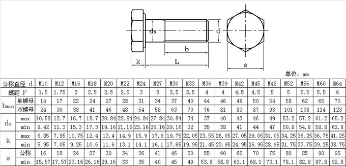 [New Power Fastener Standard] Hot Dip Zinc Bolt for Power DL/T 284-2012
