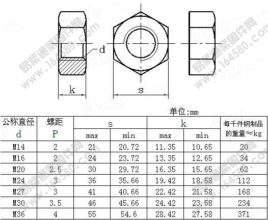 CB 908 [New] Ship's side hex nut with thousands of weights table