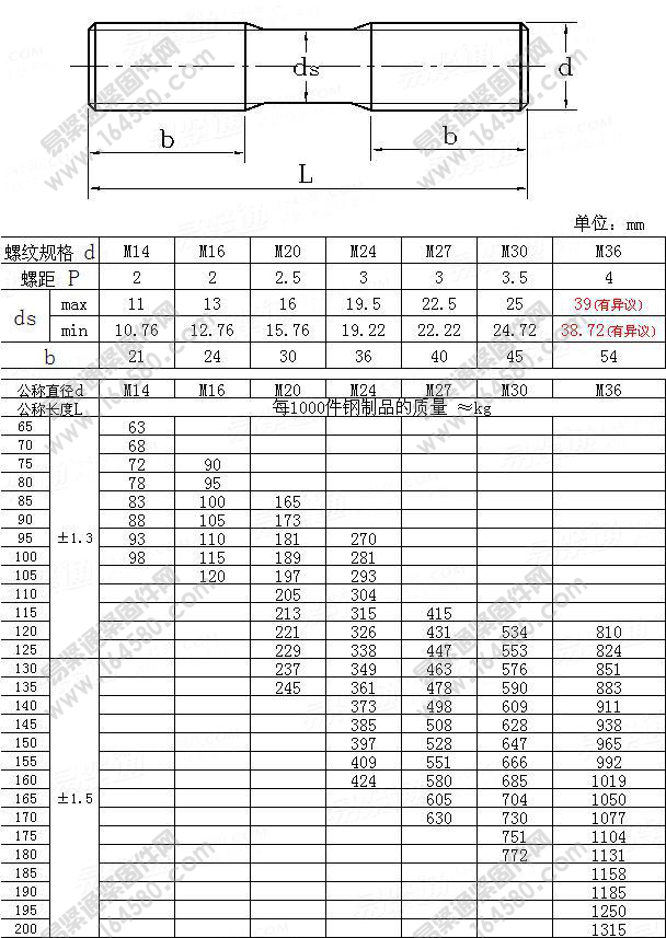 Marine fasteners CB 908 shipboard with equal length studs