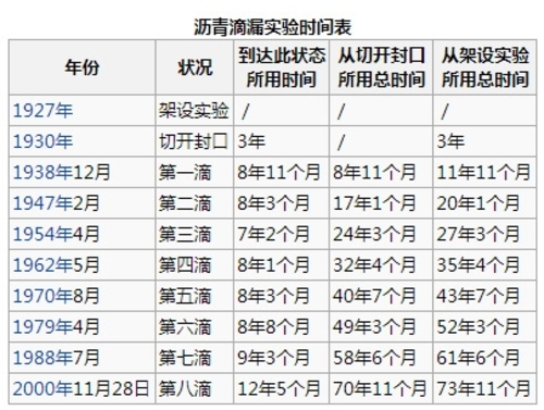 æ²¥é’æ»´è½å®žéªŒ2.jpg