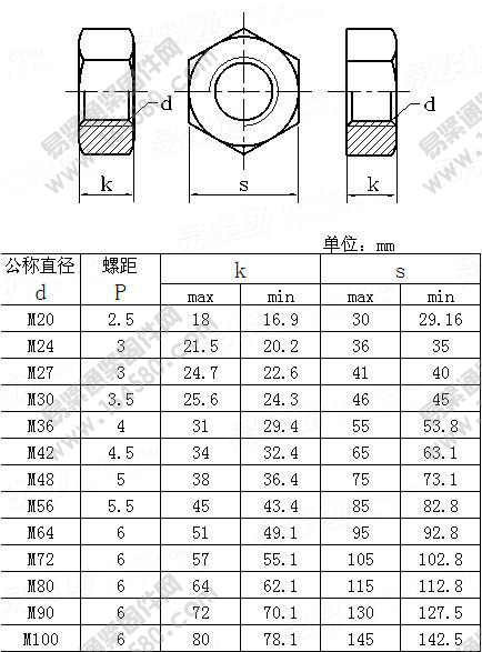 Hex Nut for Anchor Bolt