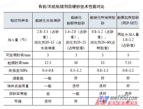 æœ‰æœº/æ— æœºç²˜ç»“å‰‚è‡ªç¡¬ç ‚æŠ€æœ¯æ€§èƒ½å¯¹æ¯”