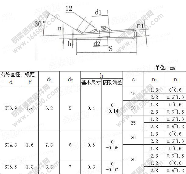 Automotive reed nut QC / T 330-1999 car nut standard