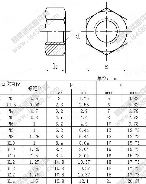 Type 1 hex nut QC 340 car nut standard