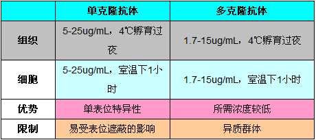 å…ç–«ç»„åŒ–.png