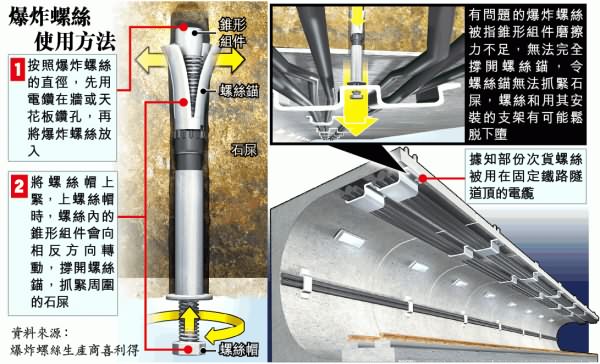 Expansion screw manufacturer Hilti: Production process error