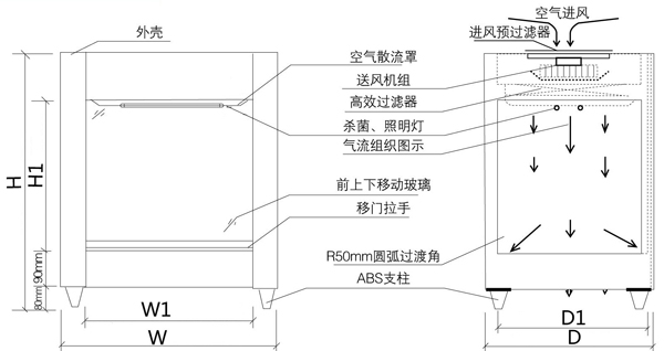 Schematic diagram of VD-650 and VD-850