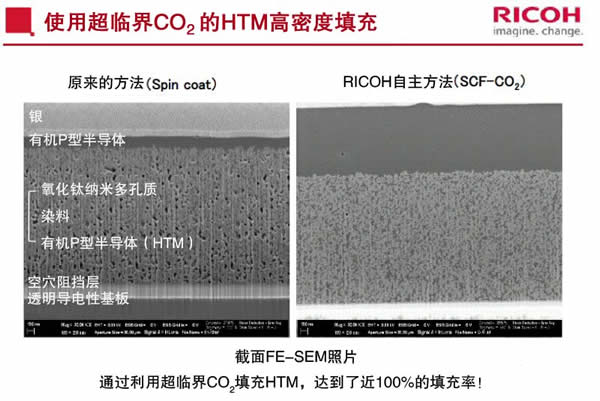 High density filling