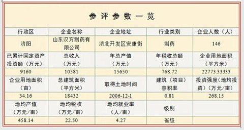 15 companies such as ZF are on the list (the picture shows the parameters)