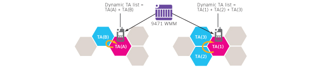 Dynamic TA list management further reduces MME signaling loads