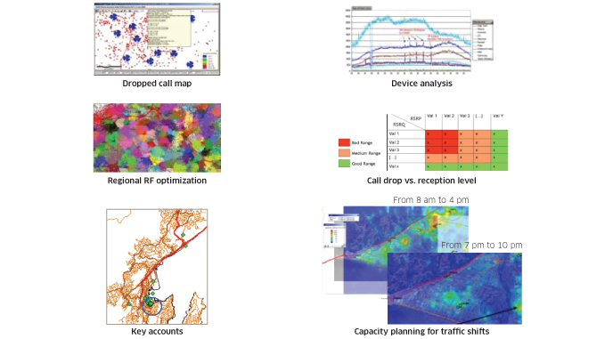 Diagnostics tools such as PCMD provide valuable analytics for LTE networks