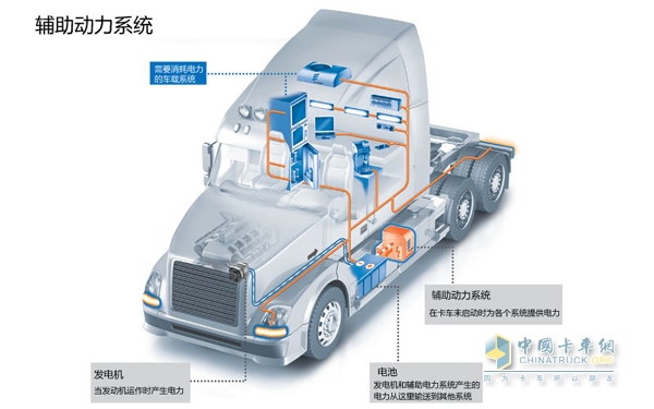 Liberation engine Eberspek's new auxiliary power unit is about to debut in Germany