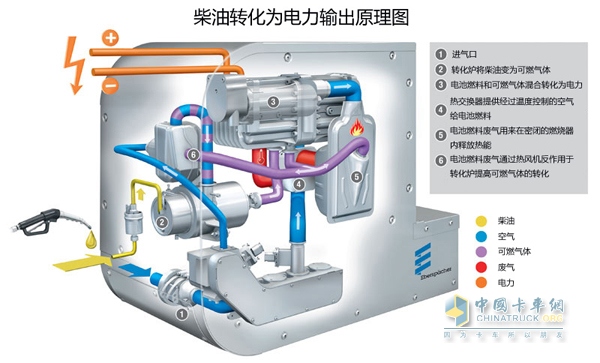 Liberation engine Eberspek's new auxiliary power unit is about to debut in Germany