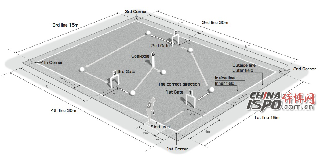 Gateball Field