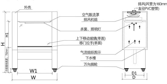 Schematic diagram of SW-TFG-12, SW-TFG-15, SW-TFG-18