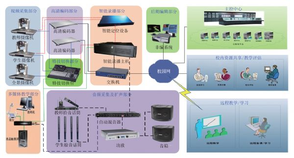 å…¨è‡ªåŠ¨é«˜æ¸…å½•æ’­æ‹“æ‰‘å›¾.jpg