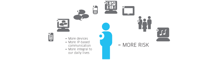 Figure 2: SBCs are critical for securing the new conversation experience