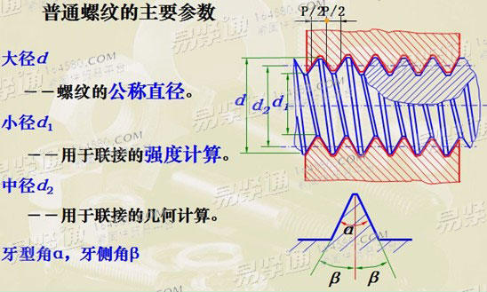 Diameter parameters affecting the tensile strength of bolts