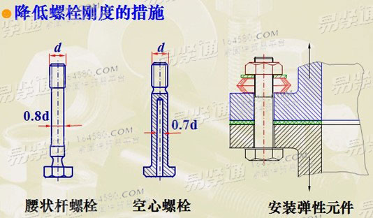 Measures to reduce bolt stiffness