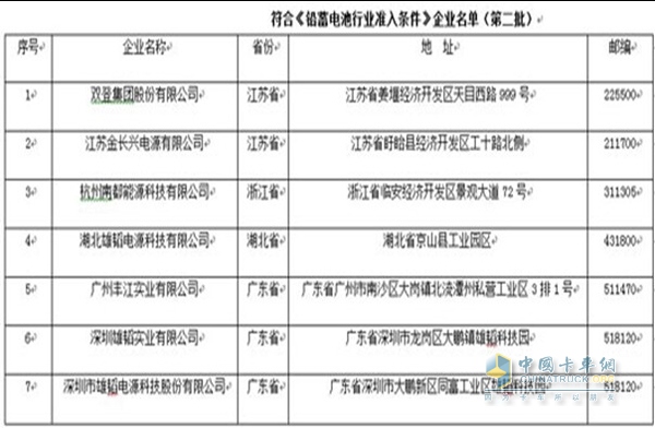 List of companies that meet the "admission requirements for lead battery industry"